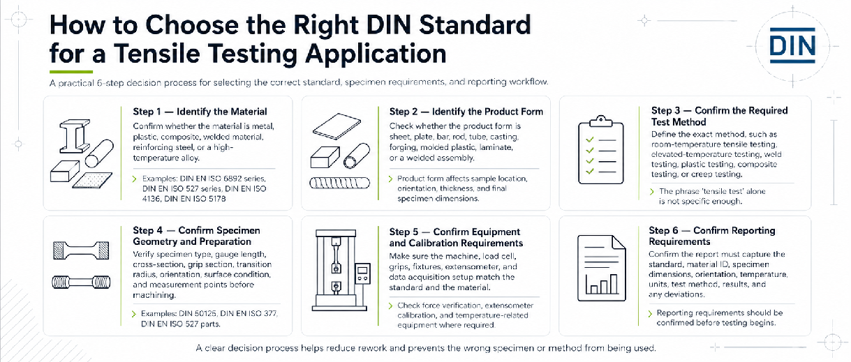 Where TensileMill CNC Fits Into DIN-Oriented Tensile Testing Workflows